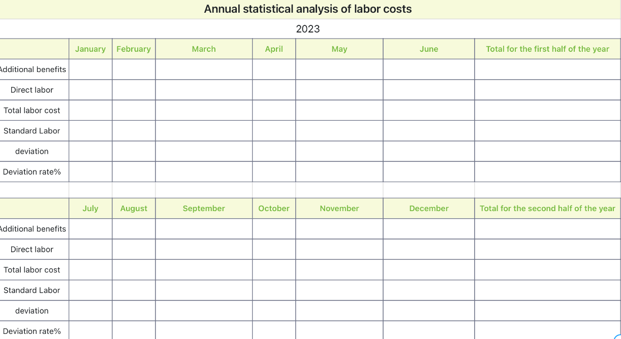 Statical analysis of labor costs 1